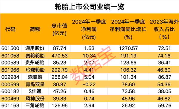 成为业绩“增长王”背后，通用股份靠的是什么？