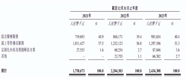 “中国第一慢病医疗平台”冲刺港股IPO,方舟云康如何脱颖而出?