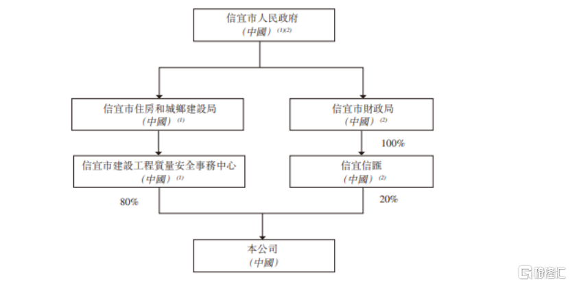 集信国控检测递表港交所，业绩波动较大，面临房地产行业波动风险 