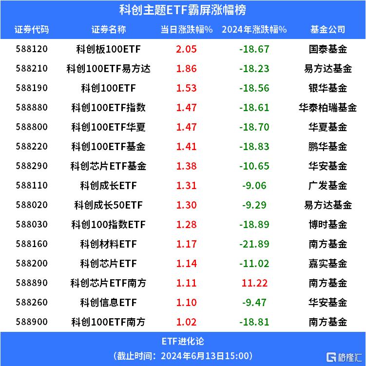 国泰基金的半岛体育- 半岛体育官方网站- 半岛体育APP下载央企共赢ETF国泰（517090）跌14%