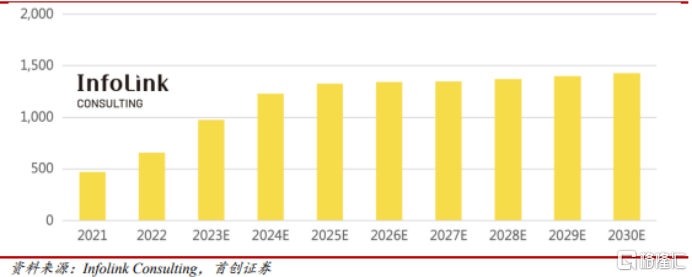 永臻股份：结构件大厂进军资本市场 2024光伏行业御风启航