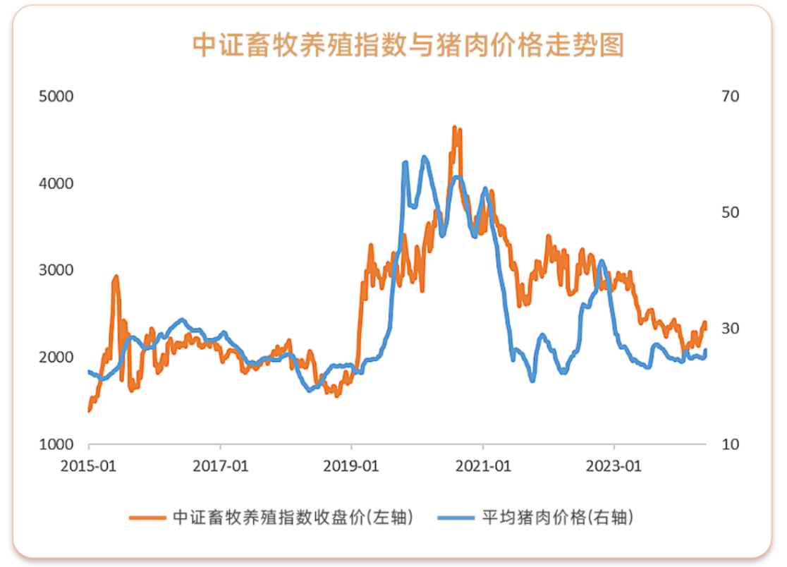 https://pfoss.lccjapp.cn/upload/20240614/a2a4948efc125761c30c26d5616e44b8.png 招商证券农林牧渔分析师施腾:猪周期拐点已现,短期波动不改向上趋势
