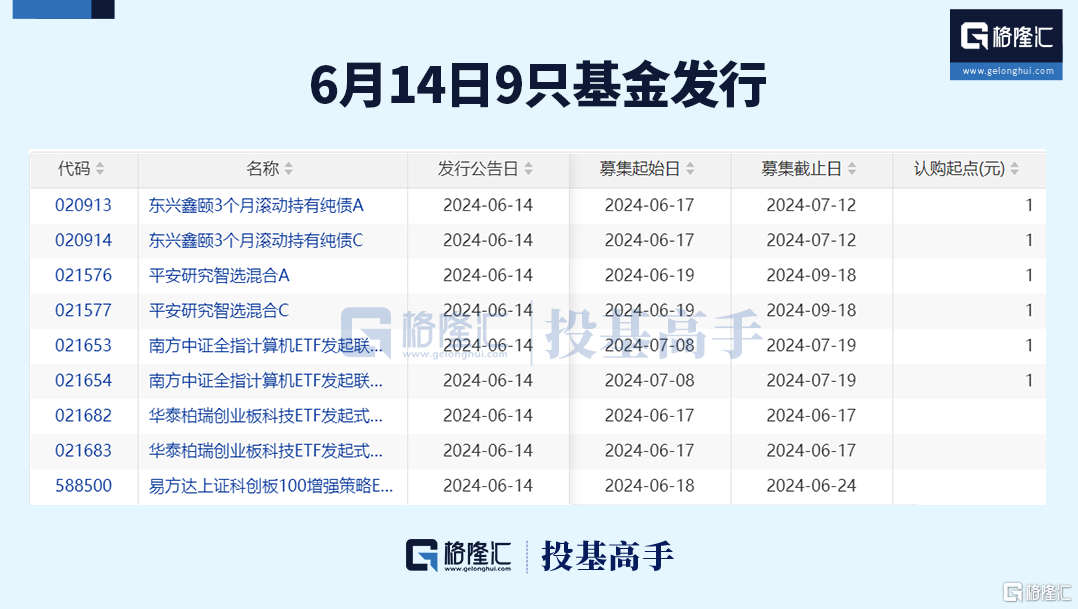 格隆汇基金日报 | 豪赌？51只ST股仍被公私募持有