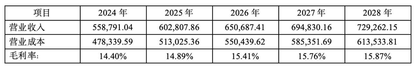 遥望科技回复《年报问询函》:预测2024年毛利率为14.40%
