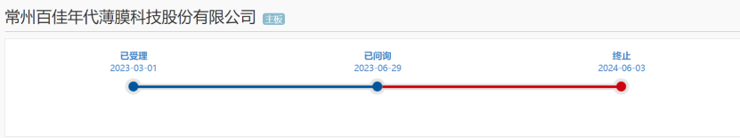 百佳年代IPO终止，光伏胶膜产品市占率靠前，应收账款规模大