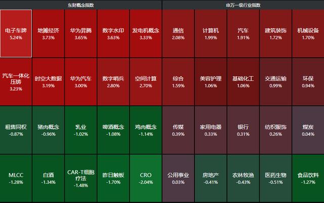 工信部、发改委超重磅!A股尾盘拉升收涨,关注明天陆家嘴论坛