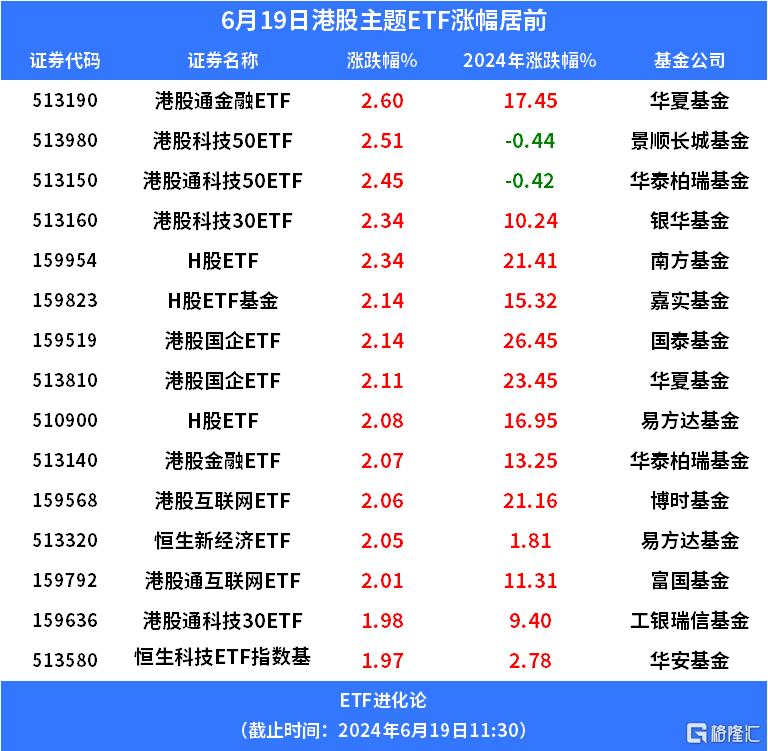 半岛体育- 半岛体育官方网站- 半岛体育APP下载华安恒生港股通中国央企红利ETF