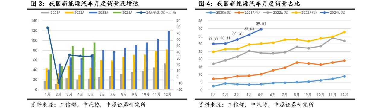新能源车市场势头正盛，动力电池行情迎来下半场？