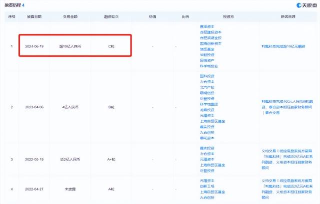 利氪科技拿下C轮超级融资,国产智能底盘黑马奔向黄金时代