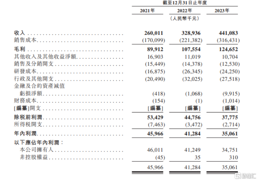 天聚地合招股了，京东科技入股，腾讯、阿里都是客户