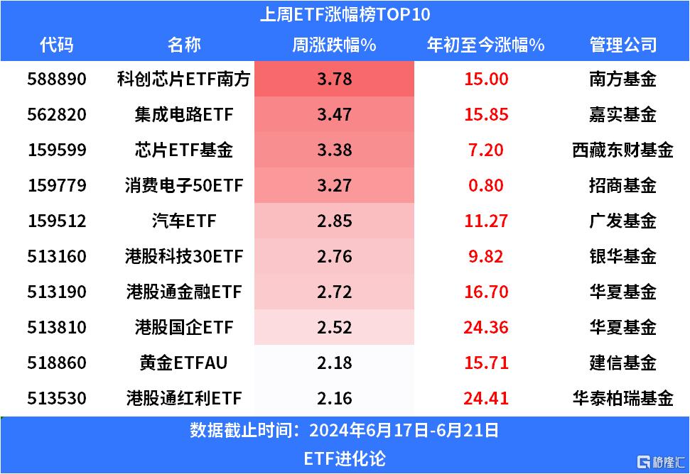 DeepSeek不罩着一切科技股机器人、人工智能ETF受喜爱半导体芯片、科创等反被兜售