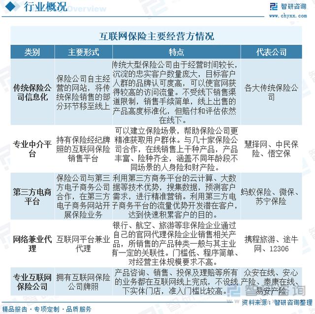 益盛鑫科技IPO:保险To B模式下,投资价值还有待释放?