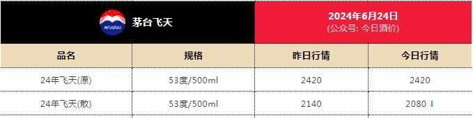 跌破2100元!茅台出手了