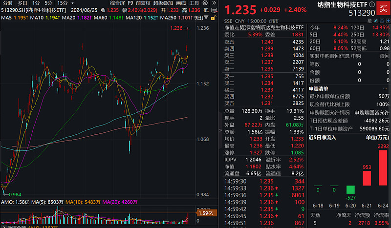 https://pfoss.lccjapp.cn/upload/20240626/b41f02d79466a37d468f6d13b31560ce.jpeg 生物科技行业通往复苏之路(下)