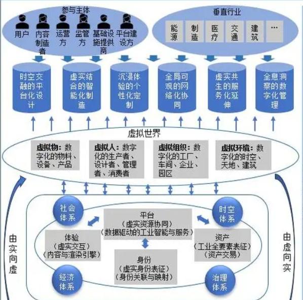 NVIDIA Omniverse引领工业元宇宙新浪潮,微美全息(WIMI.US)技术生态蓄势待发促行业飞跃