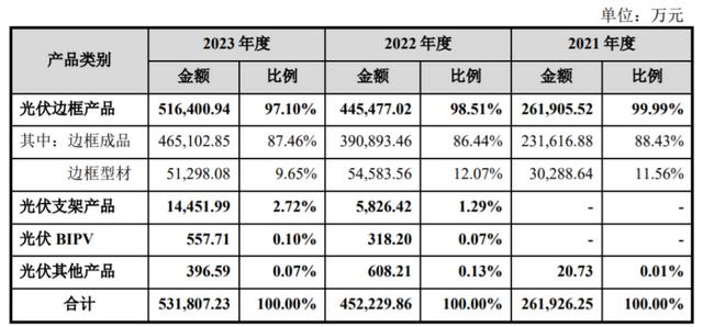 永臻股份成功敲钟:新能源产业机遇中,等待更大价值绽放