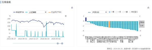 新能源车周报：车路云一体化再迎利好消息