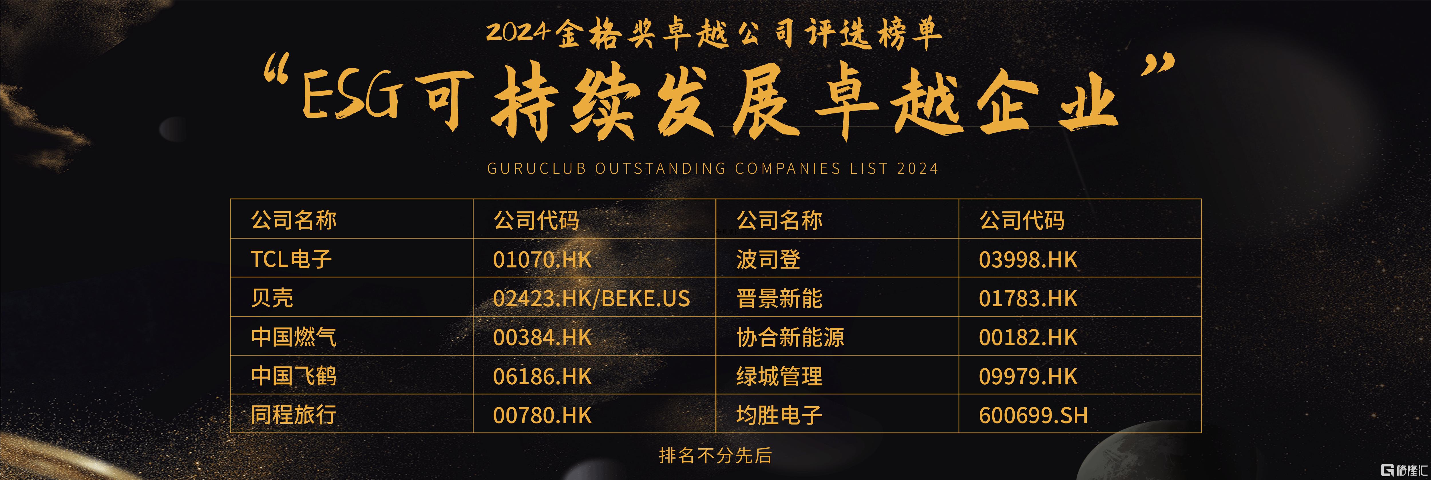 2024 · 格隆汇金格奖——ESG卓越企业及机构评选榜单全部揭晓！