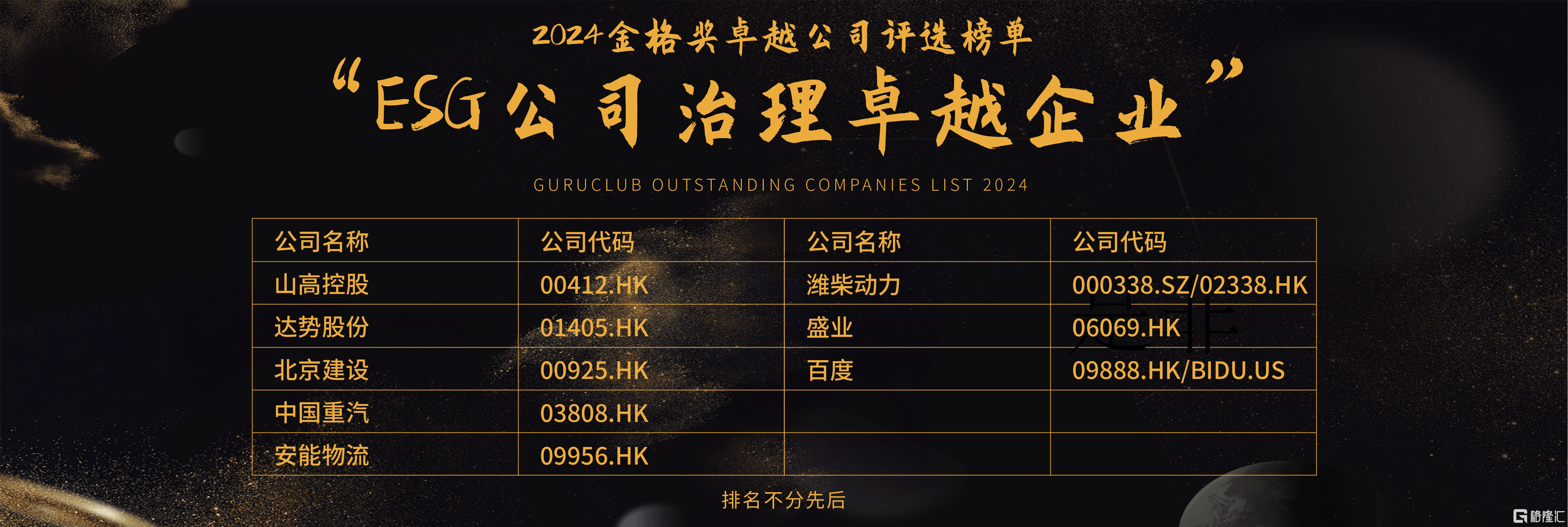 格隆汇·中期策略峰会·2024金格奖之“ESG公司治理卓越企业”奖项揭晓：百度(09888.HK/BIDU.US)、中国重汽(03808.HK)等8家企业上榜