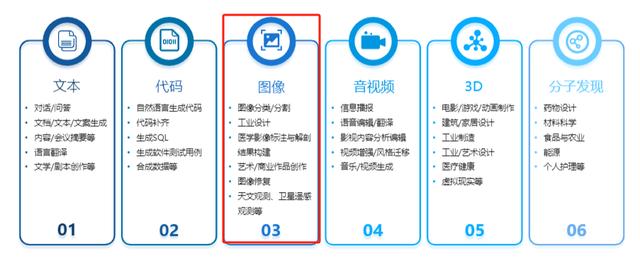 “AI+”时代,群核科技进化成了家居设计打工人理想的样子