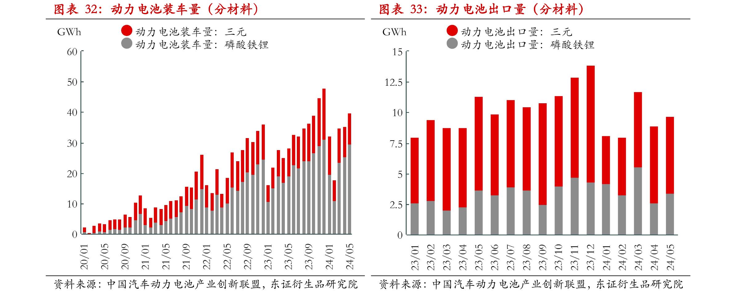 https://pfoss.lccjapp.cn/upload/20240628/a081ad689fcb30ba0043fae892770d2d.jpeg 储能电池出口爆发式增长,锂电行业迎发展机遇?
