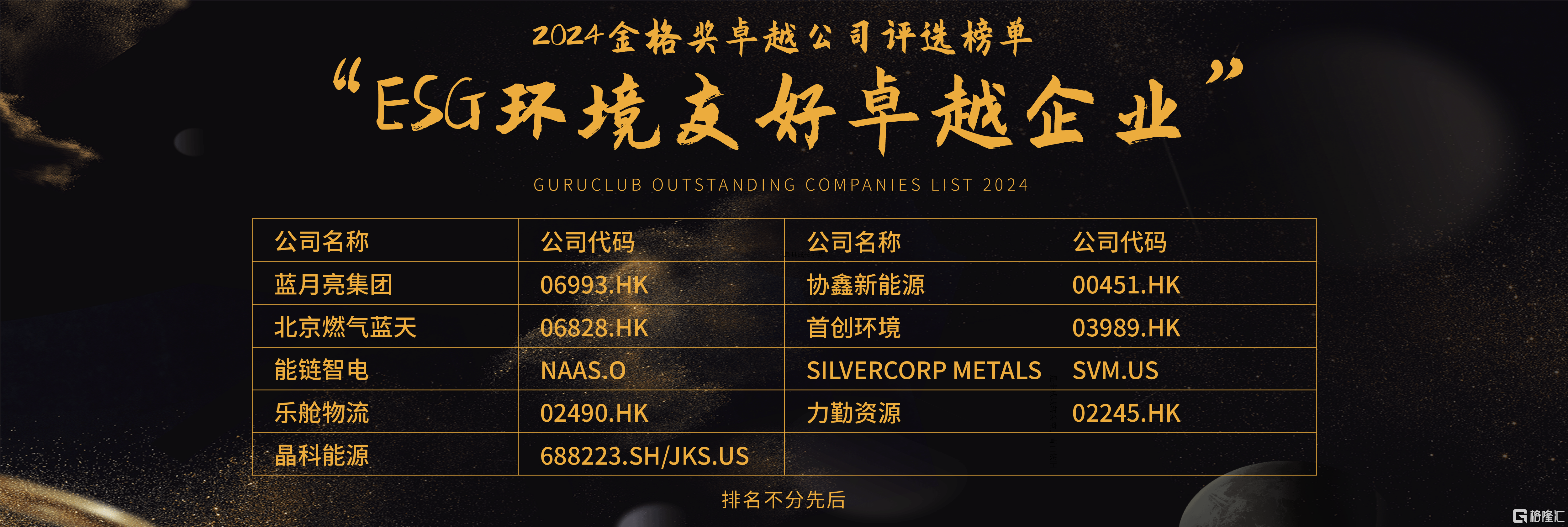 格隆汇·中期策略峰会·2024金格奖之“ESG环境友好卓越企业”奖项揭晓：蓝月亮集团(06993.HK)、协鑫新能源(00451.HK)等9家企业上榜