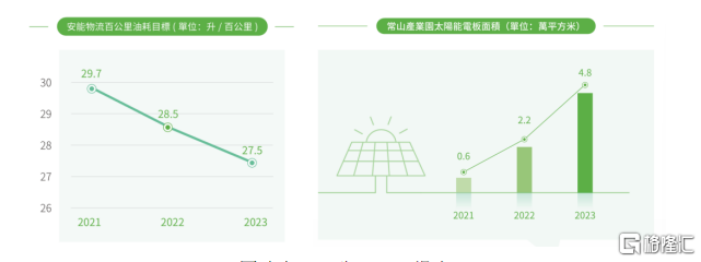 安能物流(9956.HK)荣获“公司治理卓越企业奖”，让绿色成为高质量发展底色
