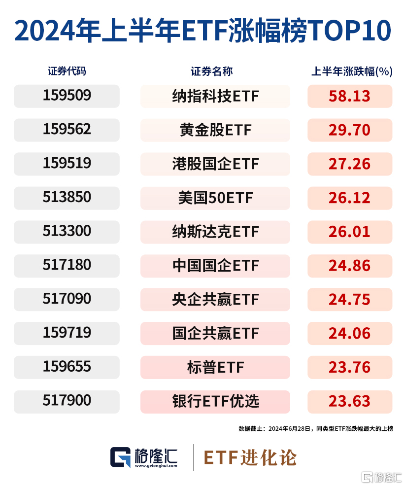 港股主题基金年内涨幅领跑