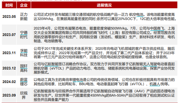https://pfoss.lccjapp.cn/upload/20240701/6e421385f5b29243776f4944dde16c62.png 技术突破+订单火爆,锂电行业盛夏将至?