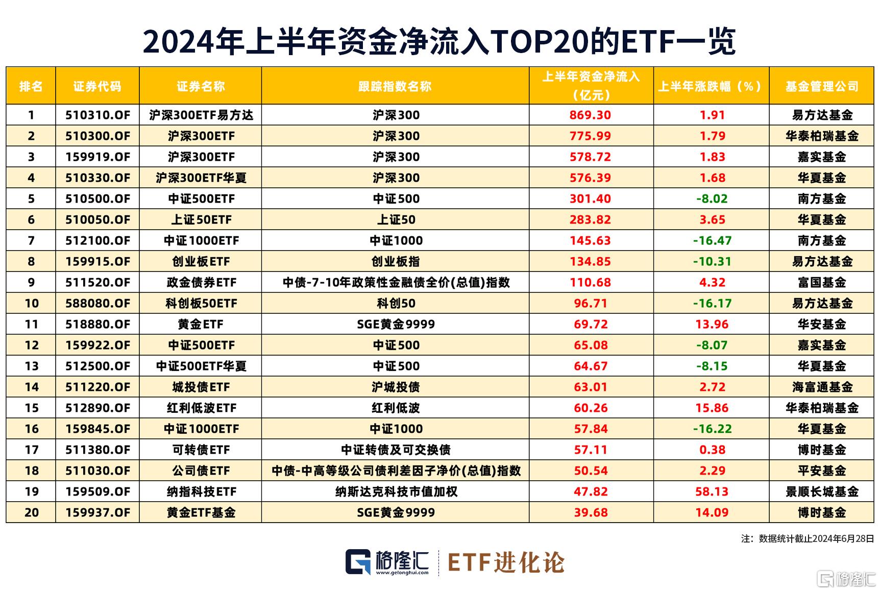 个基金规模（基金规模至少多大）《基金规模是多少》