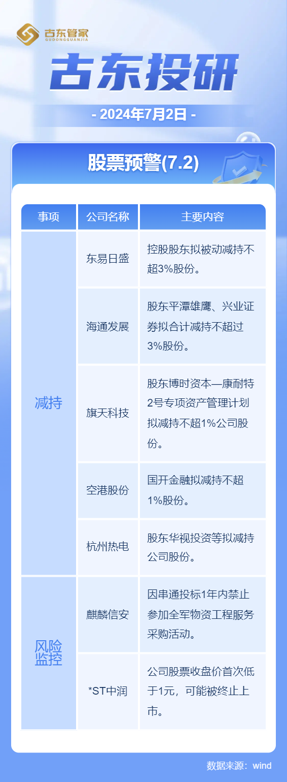 东易日盛、旗天科技等多家上市公司遭减持