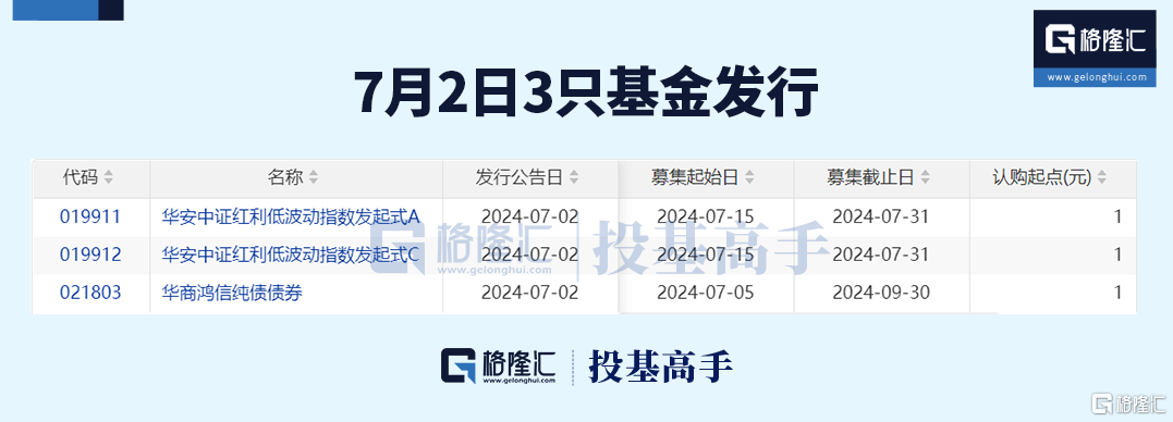格隆汇基金日报 | 多年一次的市场机遇！景林资产发声