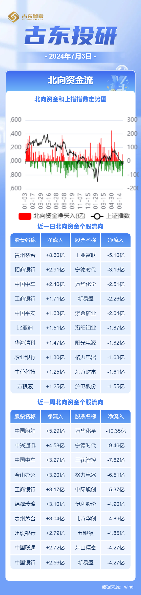 北向资金大幅买入中特估
