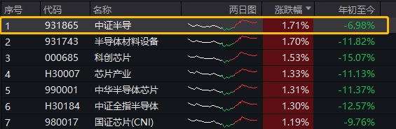 https://pfoss.lccjapp.cn/upload/20240703/b8ffc0126ae1486cf069a92493eb392c.png “科八条”座谈会召开,半导体逆市反弹,设备、材料再成“领涨先锋”!