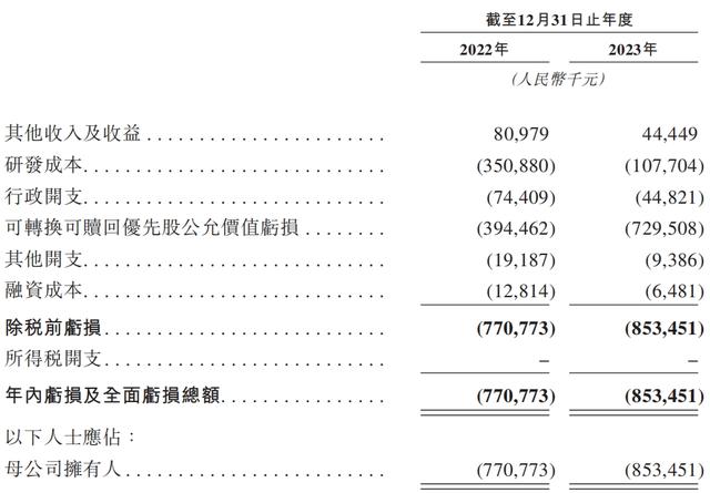 科望医药IPO:创新医药研发,如何“从零到一”?