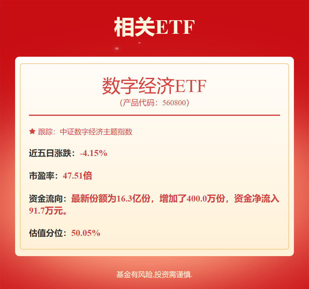 2024世界人工智能大会持续催化，数字经济ETF（560800）午后翻红