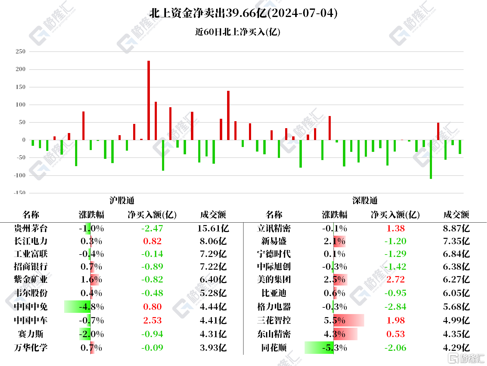 音频 | 格隆汇7.5盘前要点—港A美股你需要关注的大事都在这