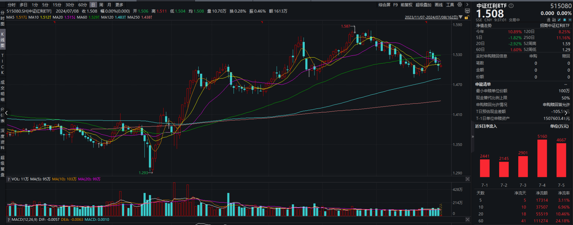 https://pfoss.lccjapp.cn/upload/20240708/55626512f0db12ba6886eed13e8d12e0.png “长江电力们”持续新高背后,持续、稳定分红或是主要推动力
