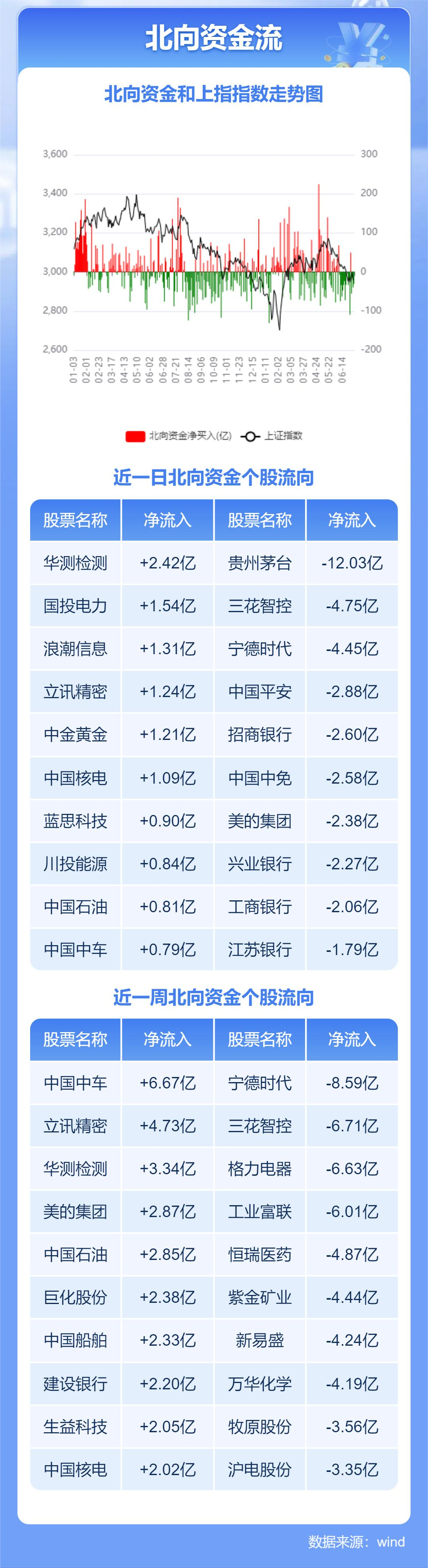 美联储9月降息预期升温!国常会重磅,A股周线七连阴后开启反弹?
