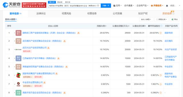国家电投、中金资本等成立创投基金 出资额为10亿元
