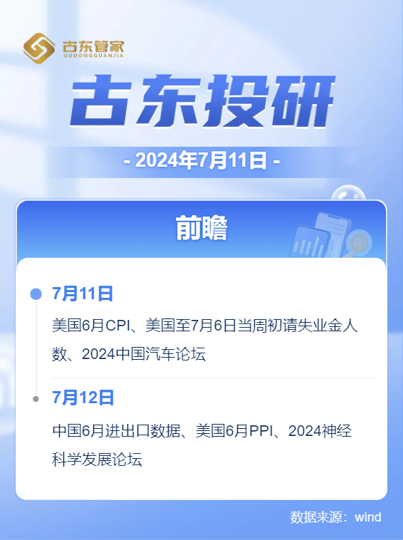 关注今晚美国6月CPI数据