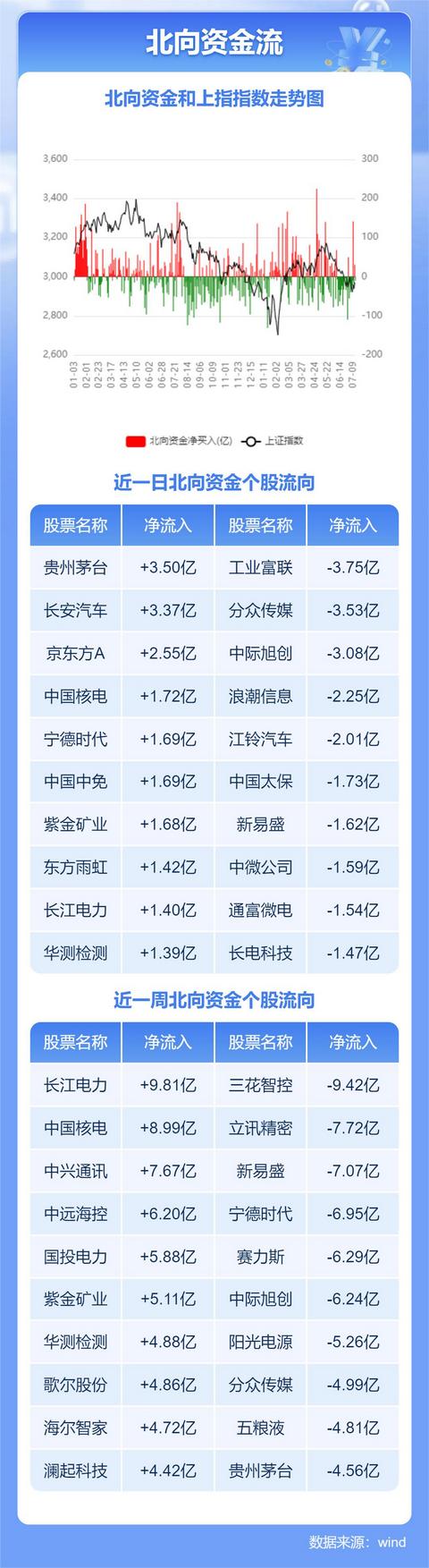 美国9月大概率降息!美元、美股“七姐妹”暴跌,黄金涨破2400
