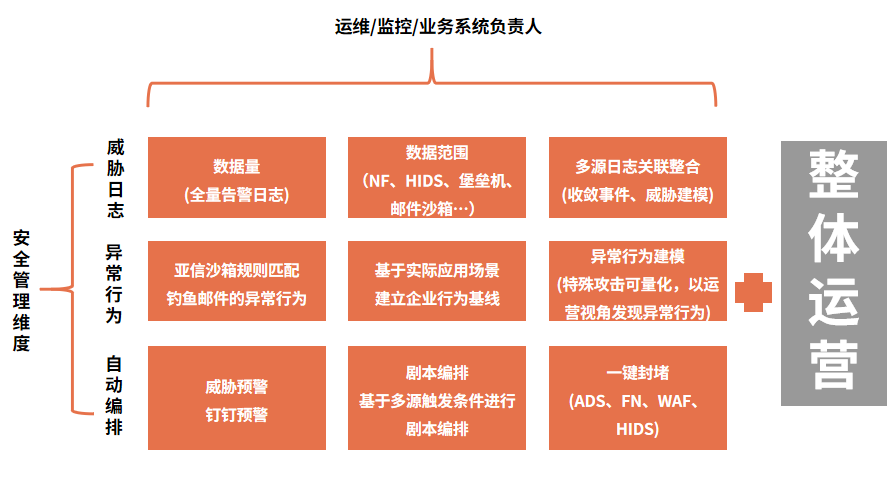 全面国产化替代!金证股份:金数基中标知名券商安全运营平台项目 