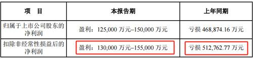 https://pfoss.lccjapp.cn/upload/20240715/6521a992c4e277d4e1ab9c8103c9616d.jpeg 猪周期反转?温氏股份、牧原股份纷纷扭亏为盈股价回暖飙升!规模最大的消费ETF(159928)涨近1%连续4日走强!