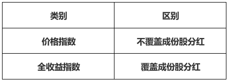 https://pfoss.lccjapp.cn/upload/20240716/36f4cea8898d2a4304e338525a3dddd5.png 上证综合全收益指数来了!什么是全收益指数?
