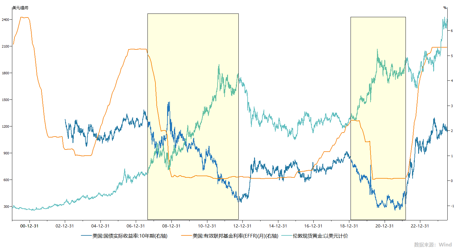 黄金时代：未来投资黄金的五大理由