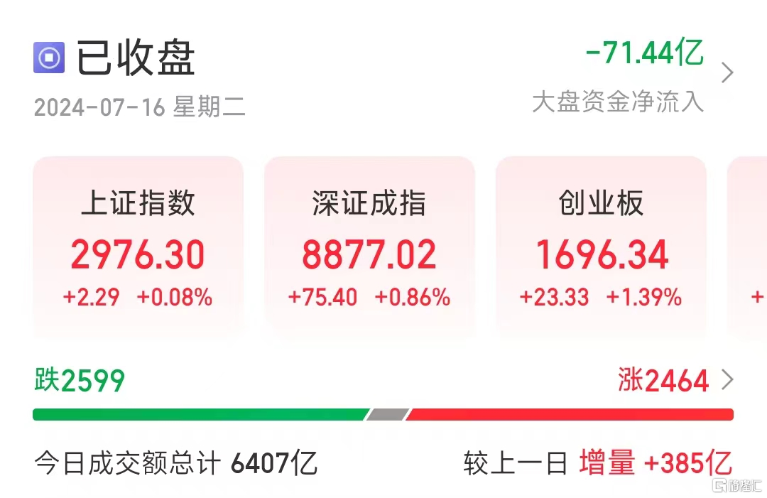 3000点一步到位! - 古东管家