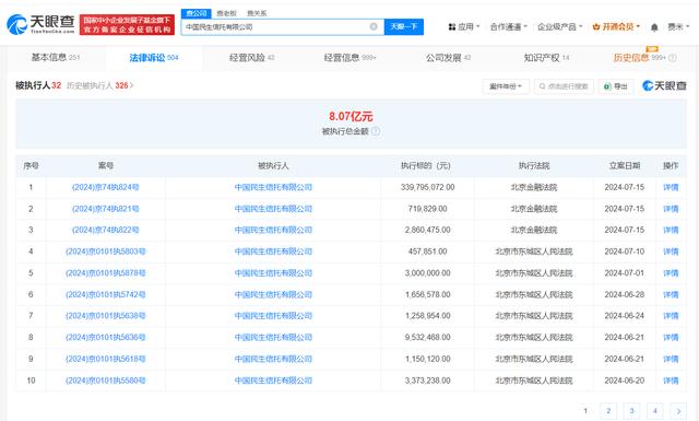 民生信托被强制执行3.4亿元