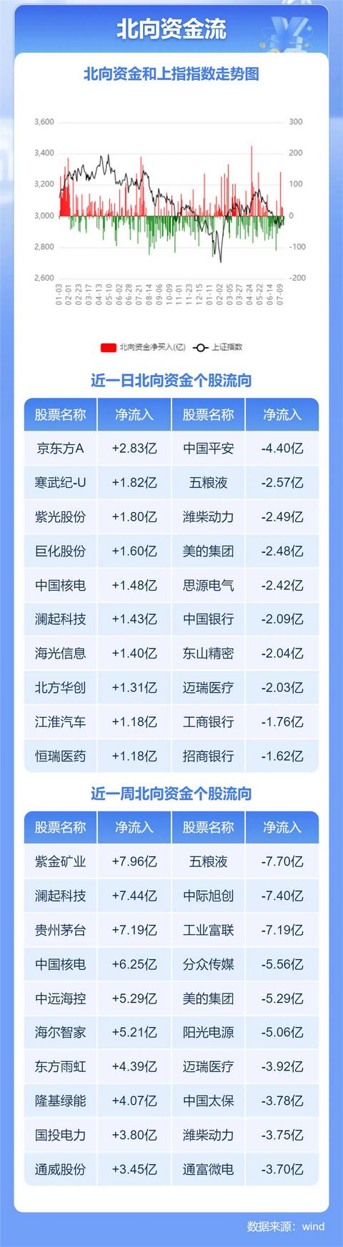 央行放水8050亿!美股道指暴涨再创新高,黄金创新高,特朗普重磅