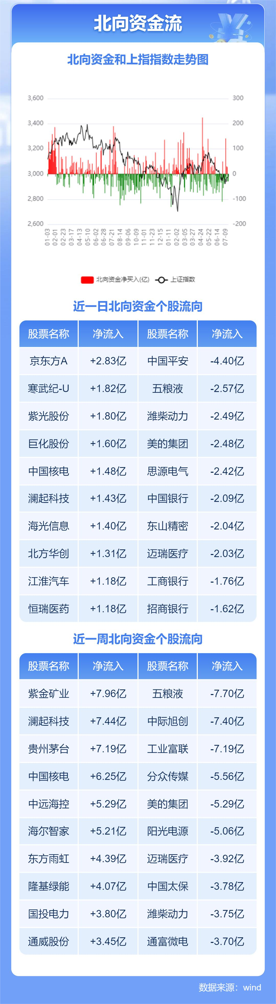 央行放水8050亿!美股道指暴涨再创新高,黄金创新高,特朗普重磅